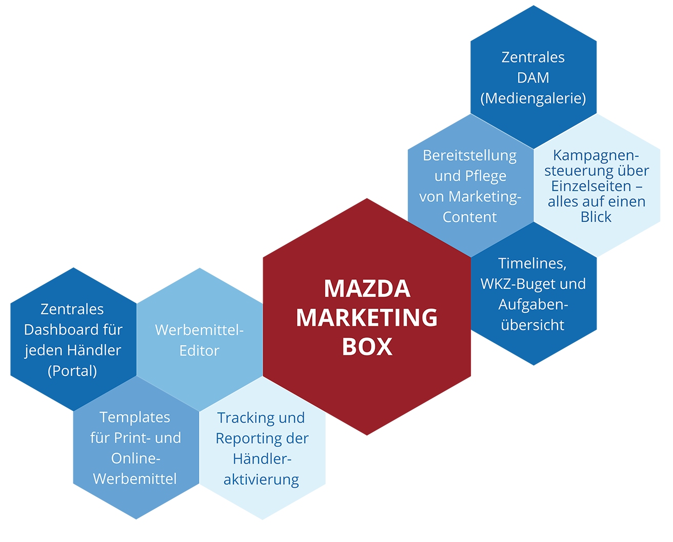 Blog_Mazda_MBOX-Features_1920x1080-1 Blog_Mazda_MBOX-Features_1920x1080-1